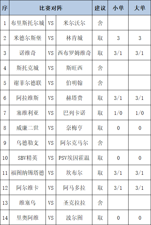 任九保举