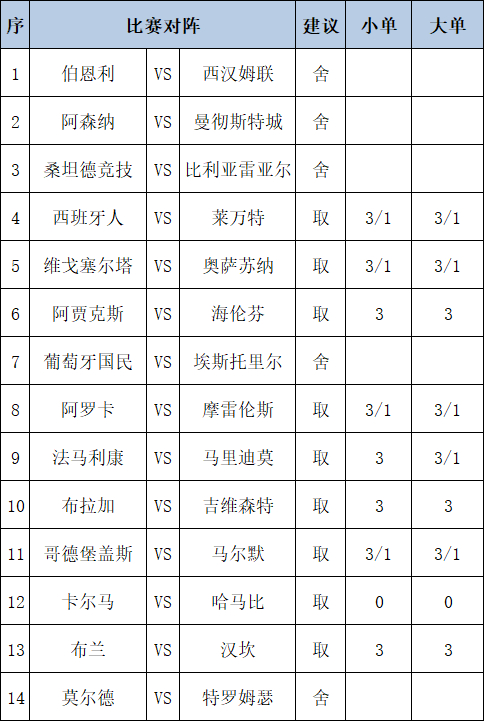 任九推荐