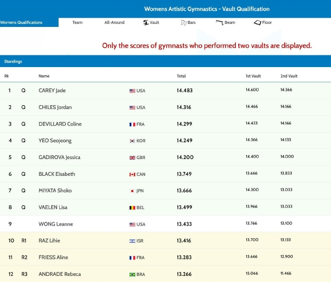 女子跳马决赛入围名单