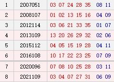阴历八月十四开奖号码汇总