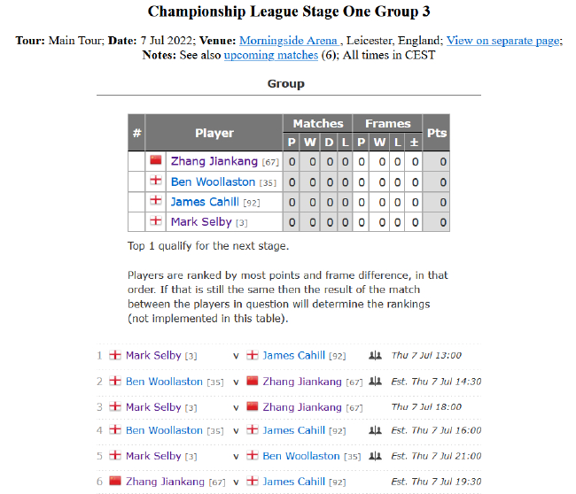 2022斯诺克冠军联赛排名赛版本第一阶段小组赛第3小组赛程