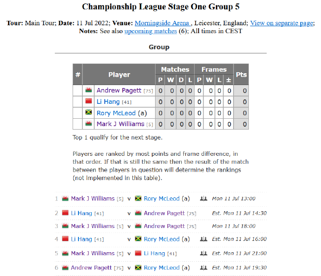 2022斯诺克冠军联赛排名赛版本第一阶段小组赛第5小组赛程