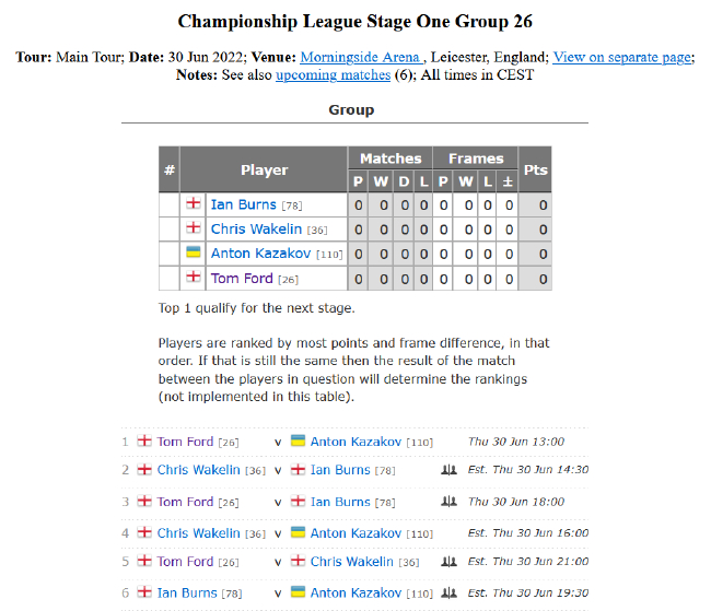 2022斯诺克冠军联赛排名赛版本第一阶段小组赛第26小组赛程