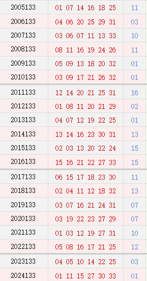 第133期历史同期号码