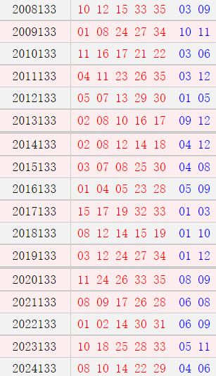 大乐透132期历史同期号码