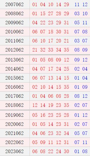 大乐透061期历史同时号码
