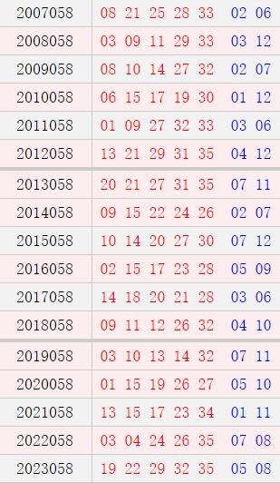 大乐透058期历史同期号码