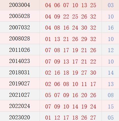 阴历二月初四开奖号码汇总