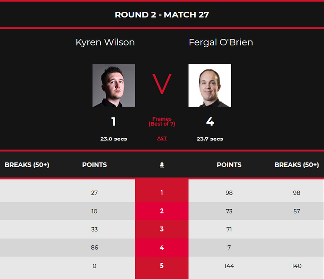 K-威尔逊1-4奥布莱恩