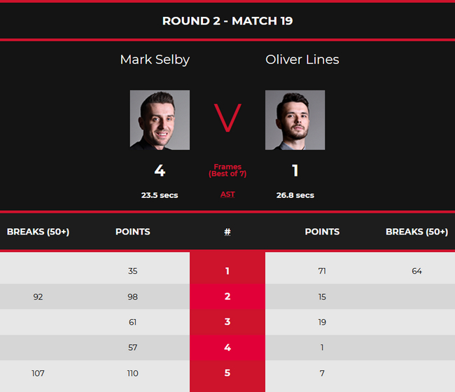 塞尔比4-1莱恩斯