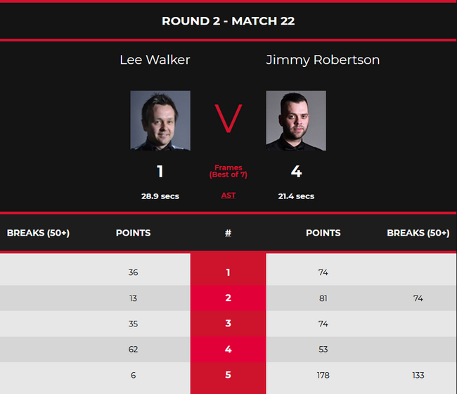 吉米-罗伯逊4-1李-沃克