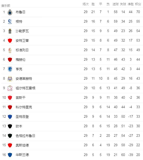 积分榜