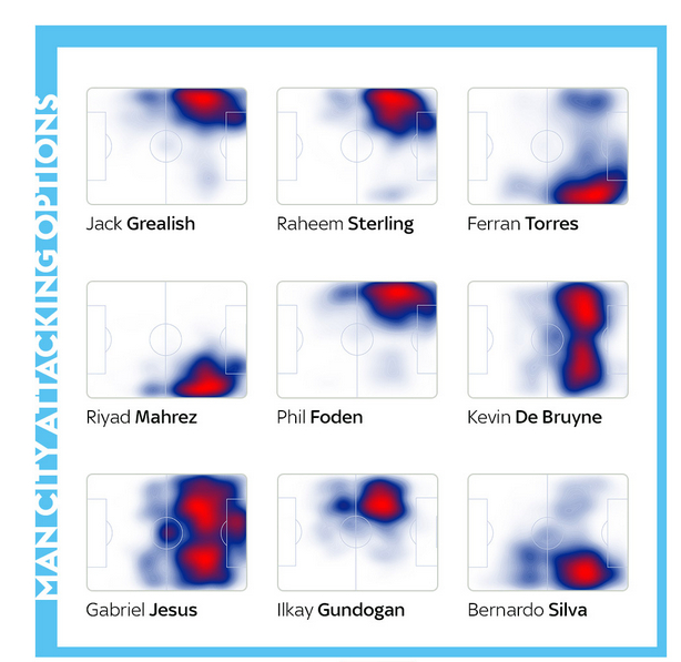 曼城9大攻击手的热图