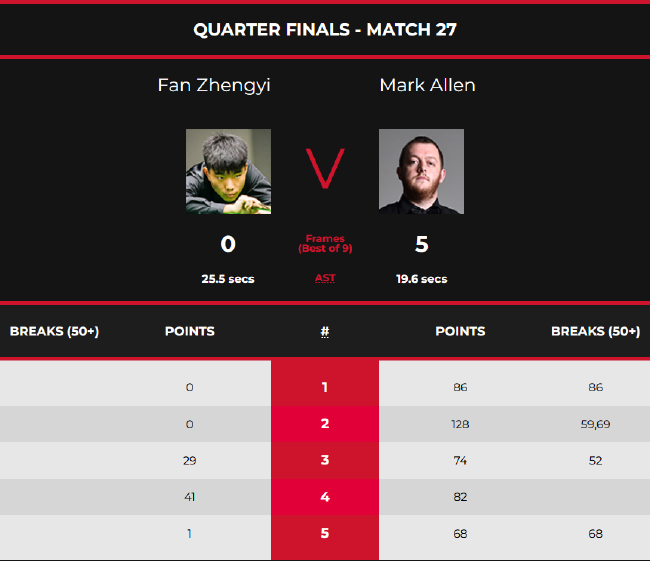 马克-艾伦5-0范争一