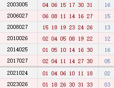 阳历3月11日开奖号码汇总