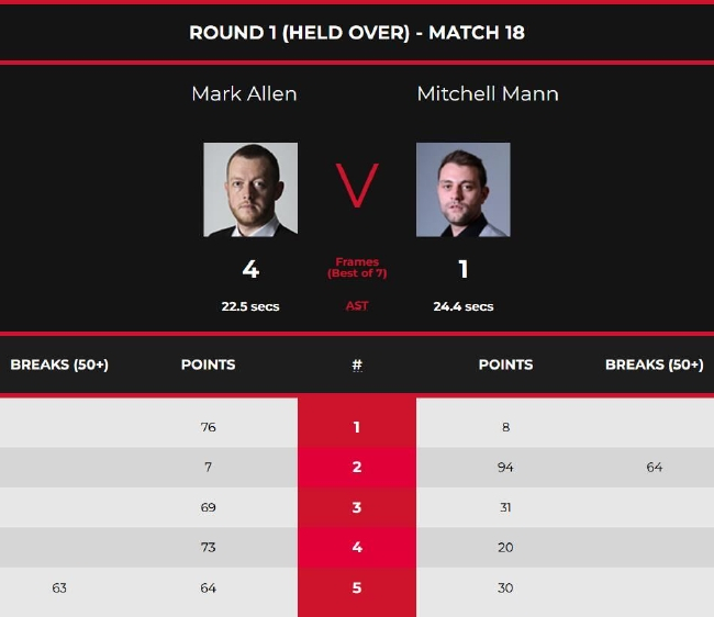 马克-艾伦4-1米切尔-曼