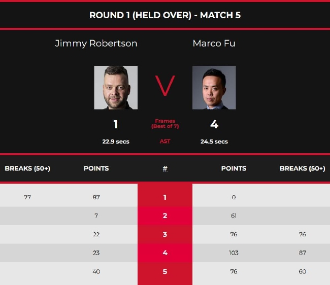 傅家俊4-1吉米-罗伯逊