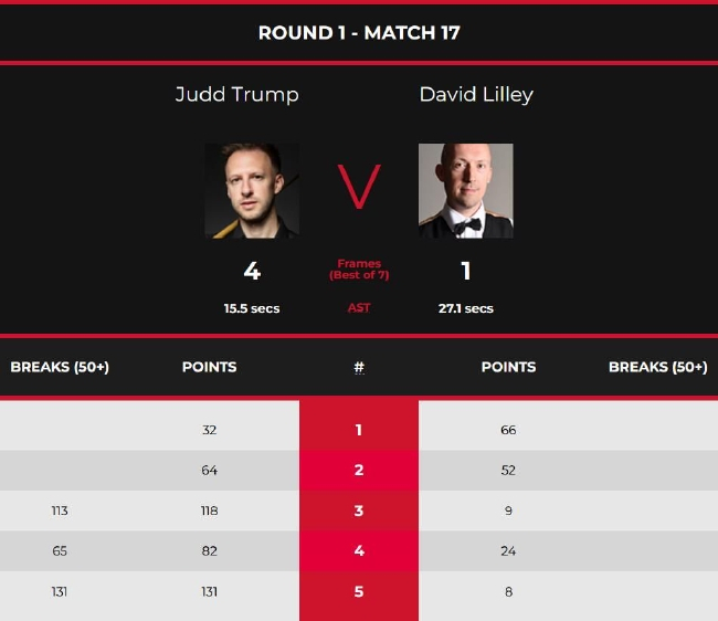 贾德-特鲁姆普4-1大卫-利里