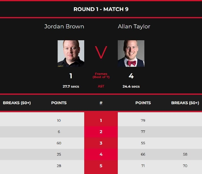 乔丹-布朗1-4阿兰-泰勒