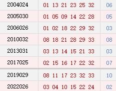 阴历二月初八开奖号码汇总