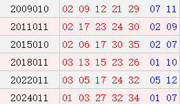 阳历1月24日开奖号码汇总