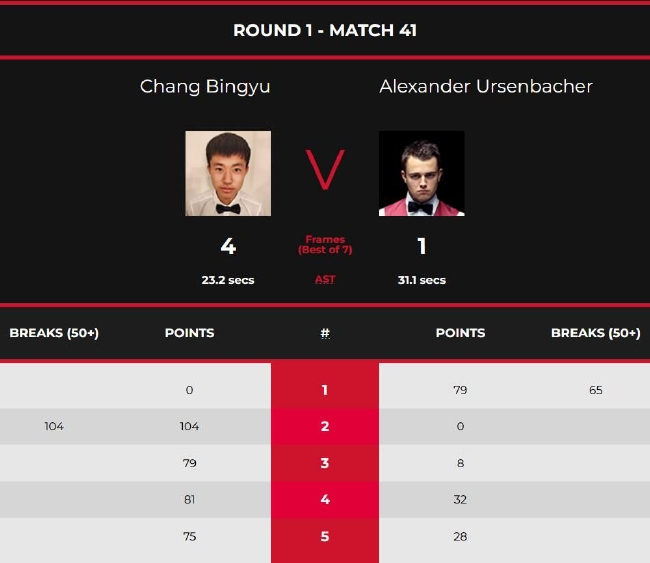 常冰玉4-1亚历山大-乌森巴赫