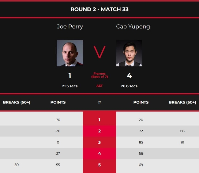 曹宇鹏4-1乔-佩里