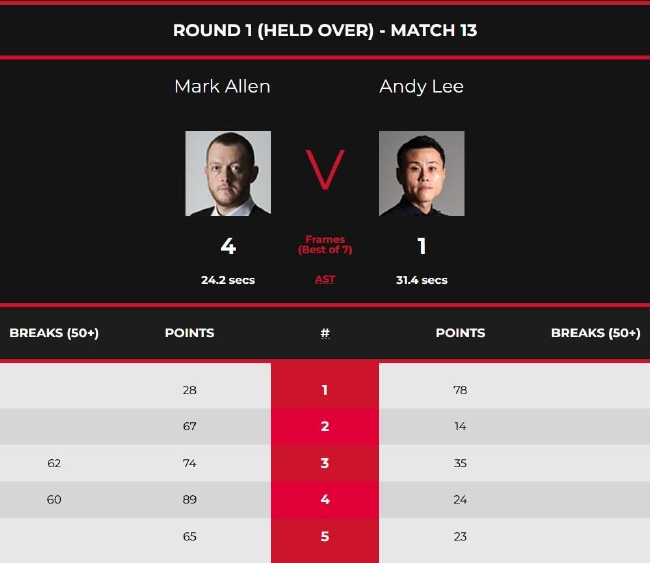 李俊威1-4马克-艾伦