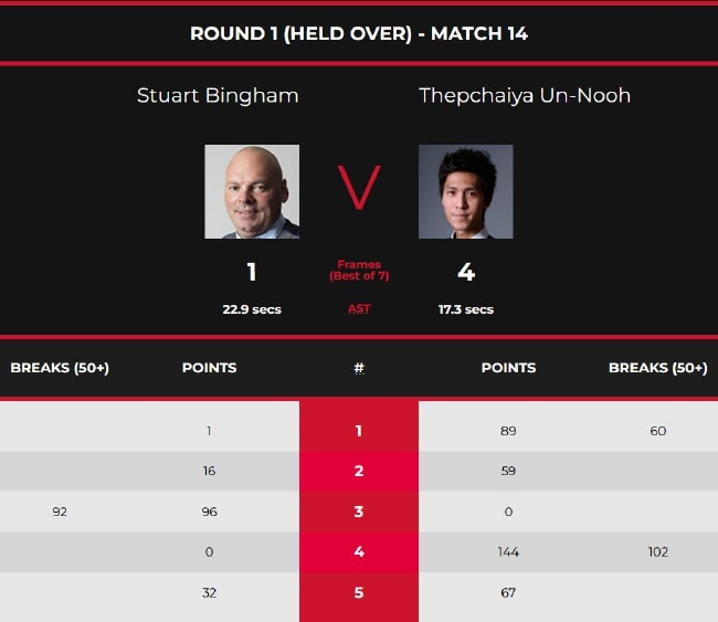 斯图尔特-宾汉姆1-4塔猜亚