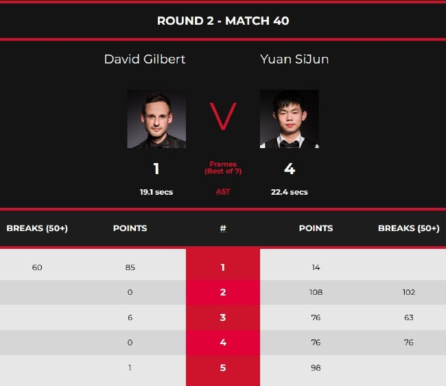 袁思俊4-1大卫-吉尔伯特