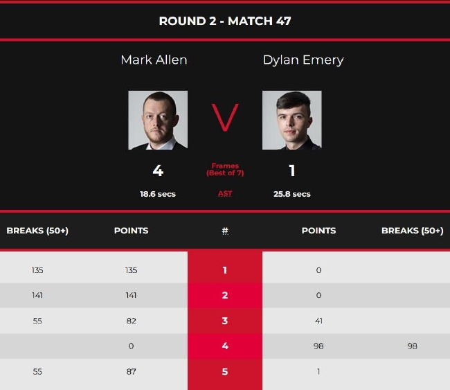 马克-艾伦4-1迪兰-埃梅里