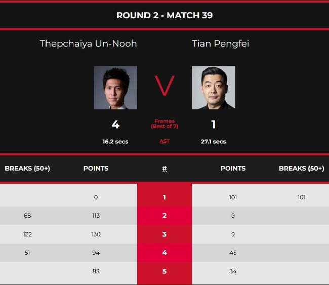 田鹏飞1-4塔猜亚