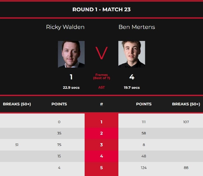 里奇-沃顿1-4本-梅尔滕斯