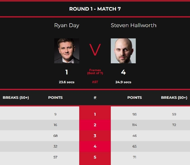 瑞恩-戴1-4斯蒂芬-哈尔沃斯