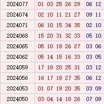 大乐透近10期周六奖号