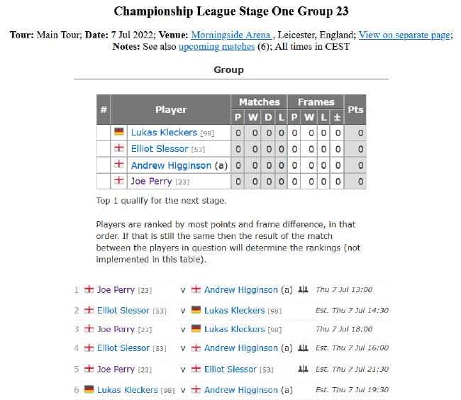 2022斯诺克冠军联赛排名赛版本第一阶段小组赛第23小组赛程