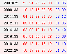 阳历11月12日开奖号码汇总