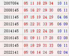 阳历12月10日开奖号码汇总
