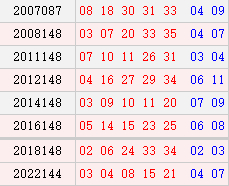 阳历12月17日开奖号码汇总