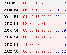 阳历12月31日开奖号码汇总