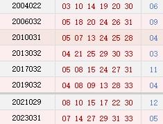 阳历3月21日开奖号码汇总