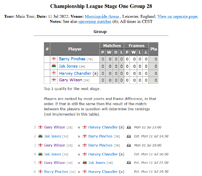 2022斯诺克冠军联赛排名赛版本第一阶段小组赛第28小组赛程