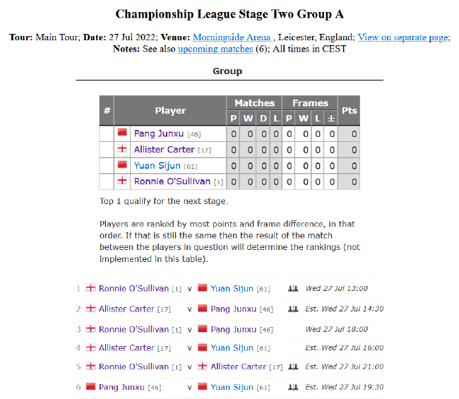 2022斯诺克冠军联赛排名赛版本第二阶段A组赛程