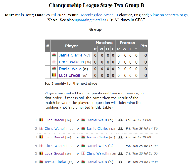 2022斯诺克冠军联赛排名赛版本第二阶段B组赛程