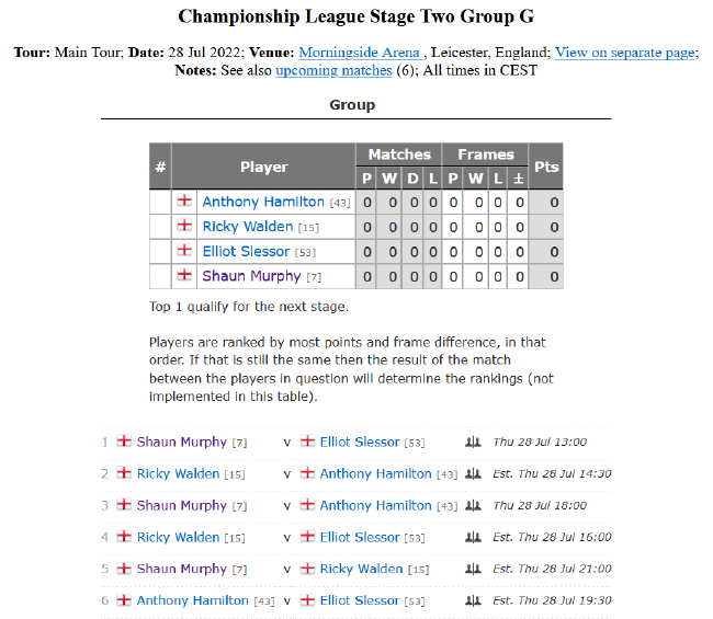 2022斯诺克冠军联赛排名赛版本第二阶段G组赛程