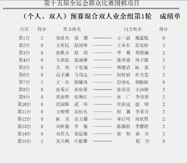羼杂双东说念主业余组首轮赛果