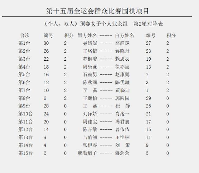 女子个人业余组首轮赛果