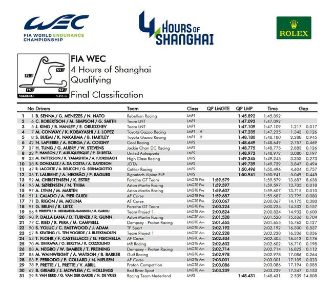 2019WEC上海4小时排位赛成绩表