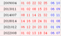 阴历十二月十五开奖号码汇总