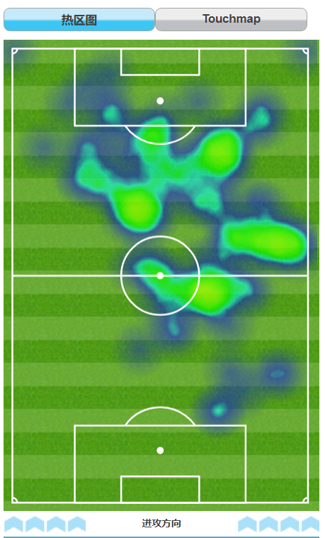 战皇马梅西活动热图：在中场比例很大